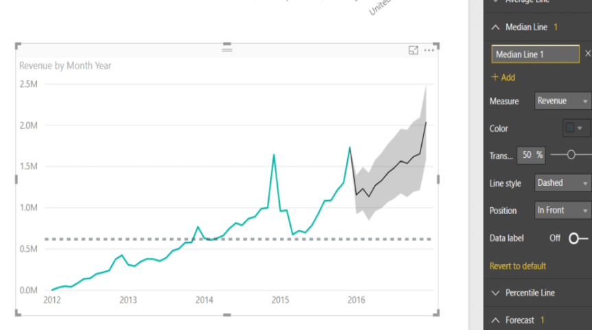 Benefits of Forecasting with Power BI