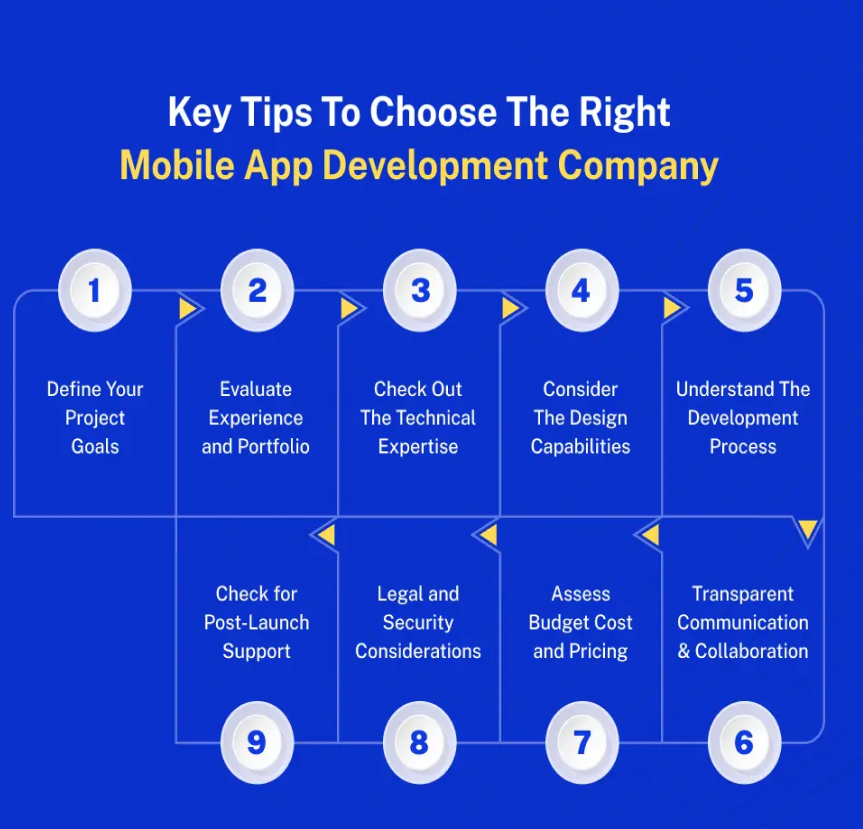 How to Choose the Right App Solution for Your Business