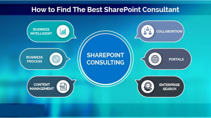 How to Choose the Right SharePoint Consulting Company