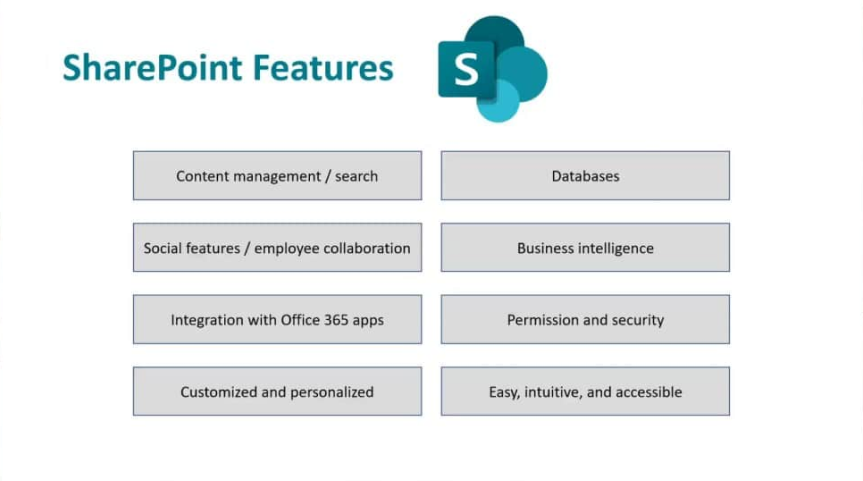 SharePoint features and Functionality