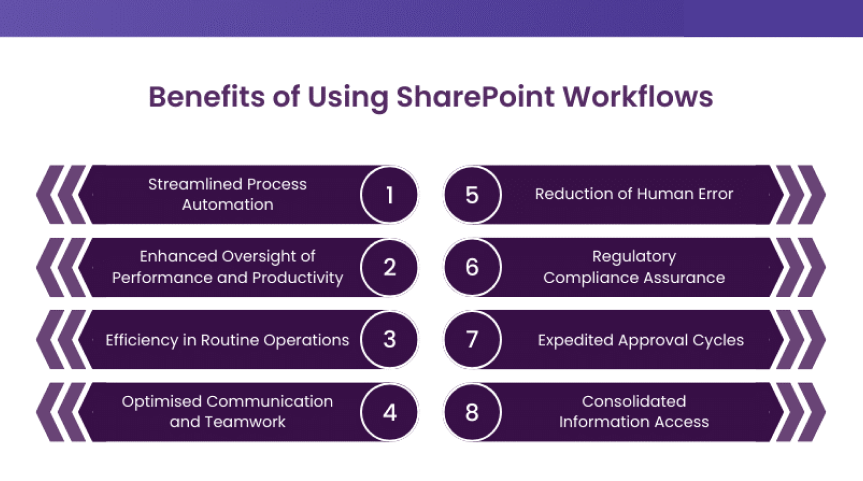 Key Benefits of Workflow Automation in SharePoint