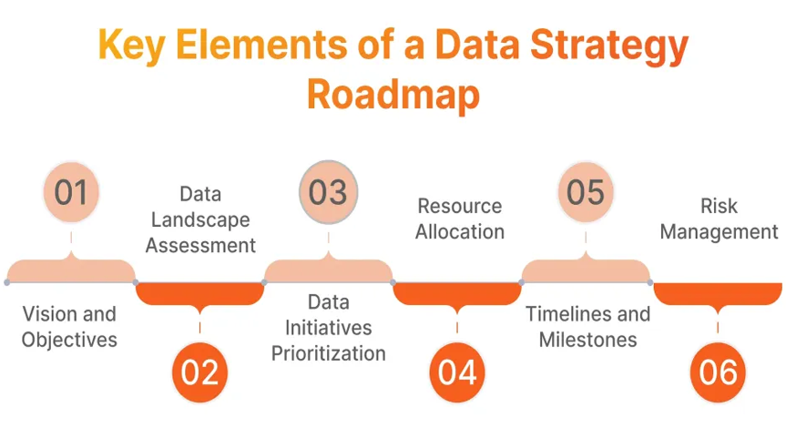 Steps to Implement Data Strategy Consulting