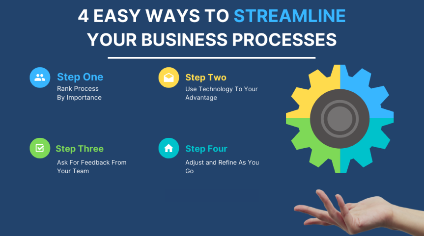 The Importance of Streamlining Business Processes