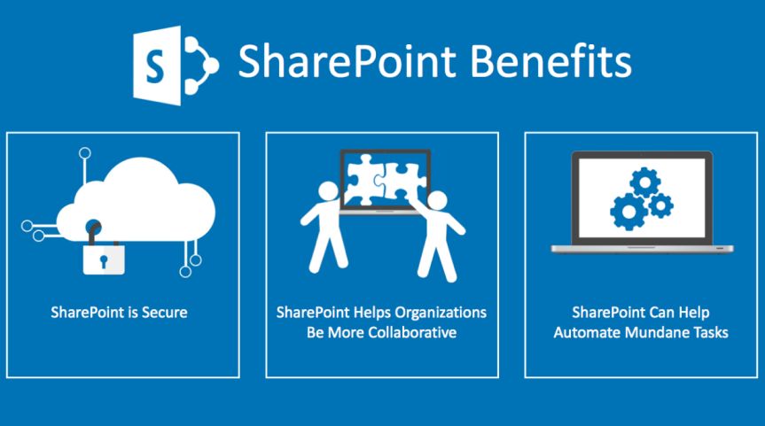 Typical Benefits of Maintaining SharePoint for the Business and Organization