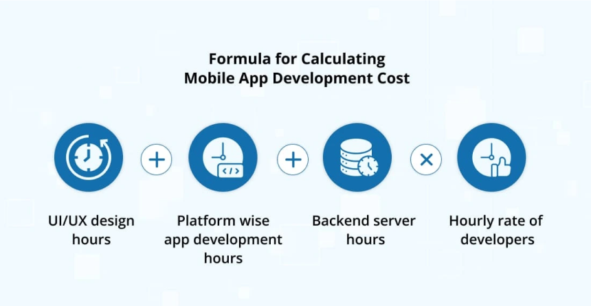 Top Formulas And Techniques To Estimate Mobile App Development Costs