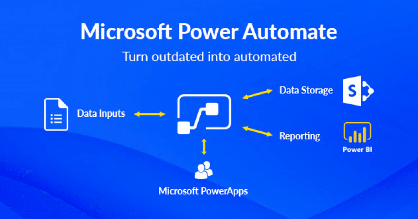 What Is Power Automation