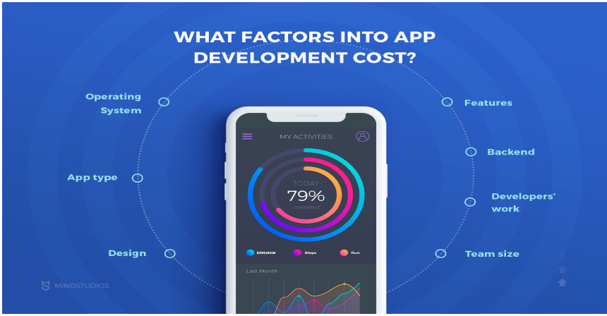 app development cost breakdown