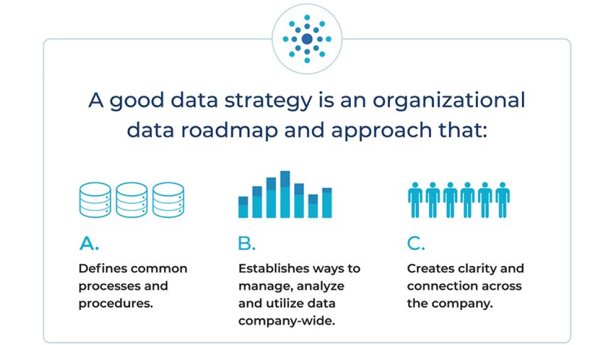 Benefits Of Solid Data Strategy