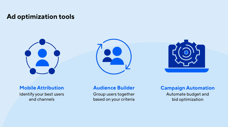 Campaign Performance Optimization