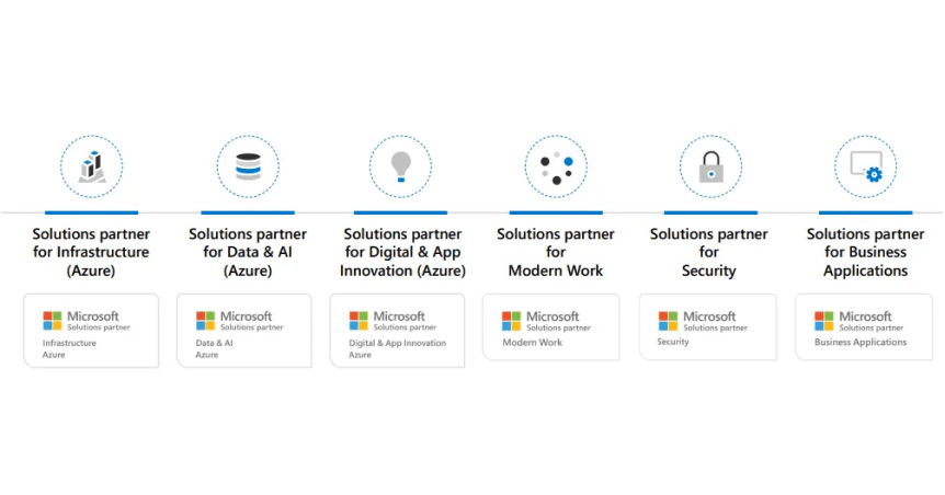 Choosing the Right Microsoft SharePoint Consulting Partner