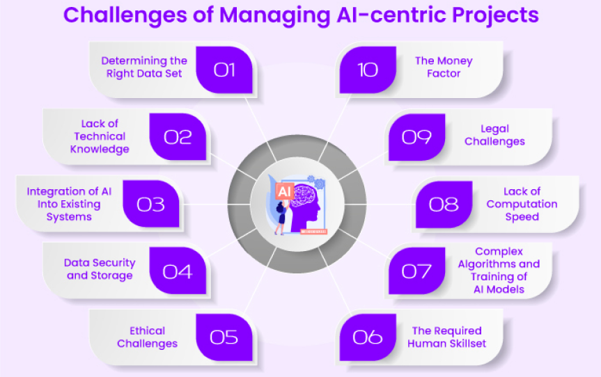 Common Challenges Data Engineers Face in AI Projects