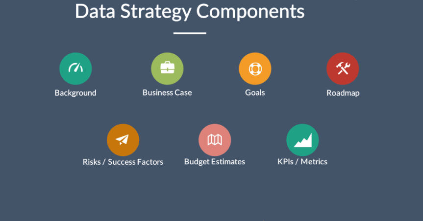 Core Components of a Data Strategy