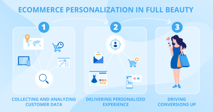 E-Commerce Personalization_ Delivering Tailored Shopping Experiences