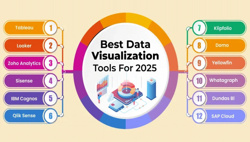 Easy Integration of Different Data Visualizations