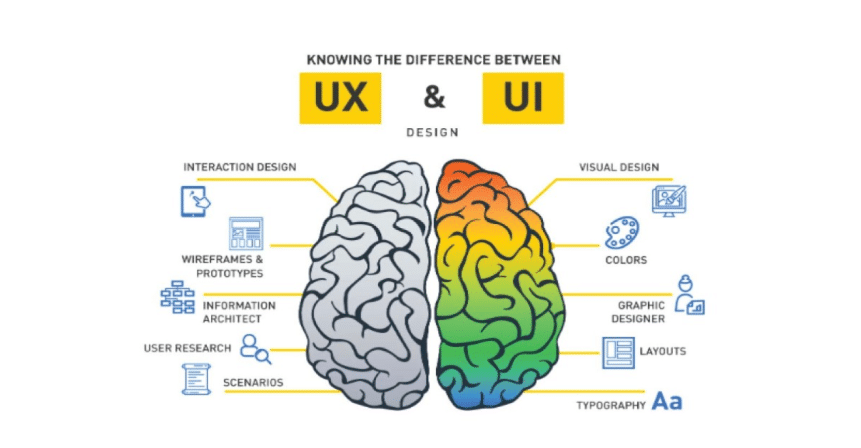 High-Quality User Experience (UX) and User Interface (UI) Design