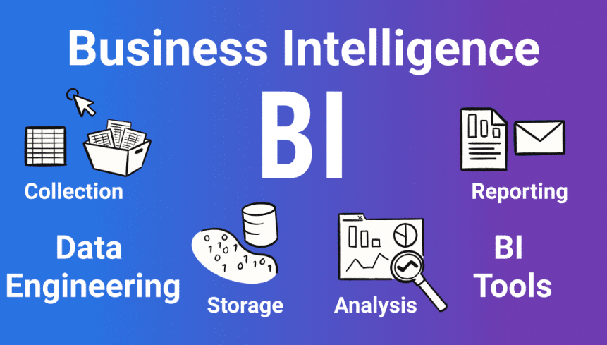 How Business Intelligence Tools Like Power BI Help Companies Stay Competitive