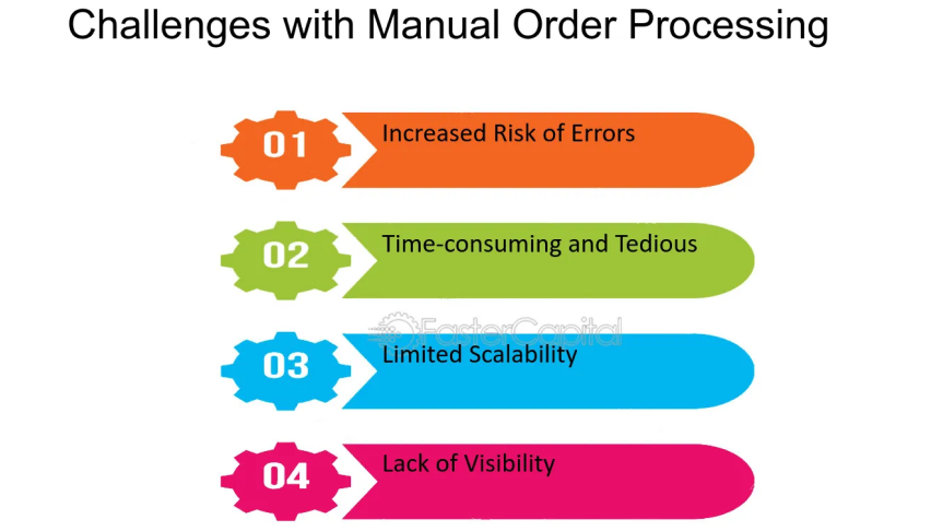 Key Challenges of Manual Processes