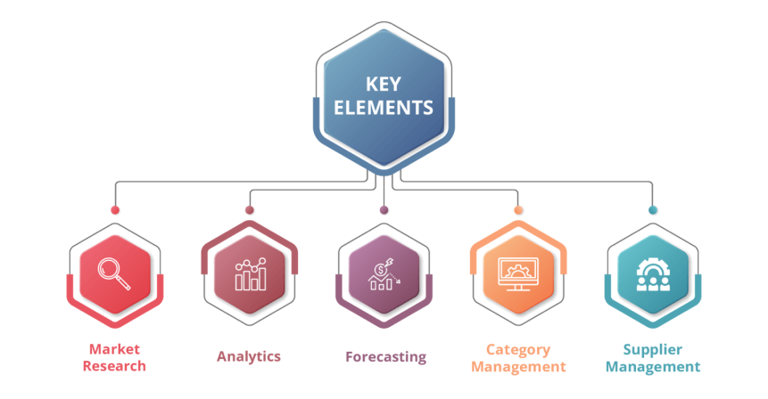 Key Elements of a Winning Data Strategy