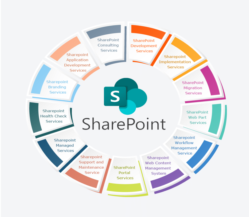 Microsoft SharePoint