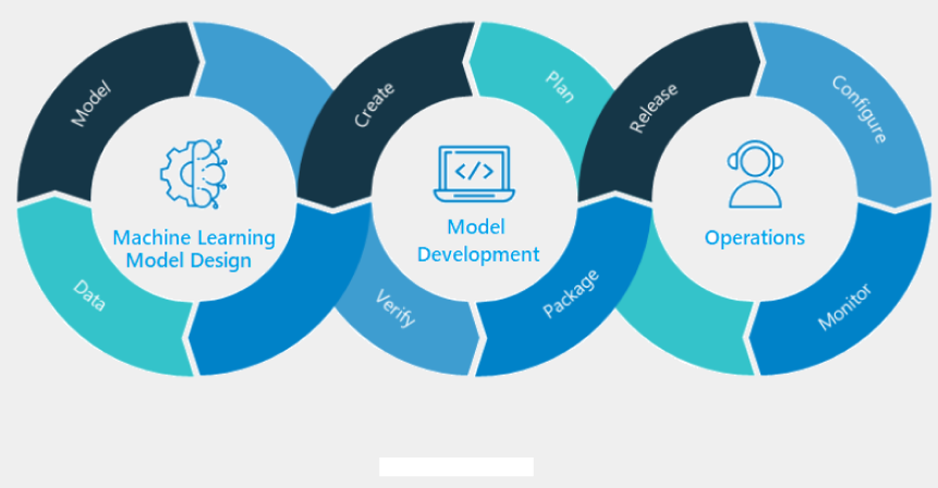 Model Deployment & Monitoring – Ensuring AI Models Perform in the Real World