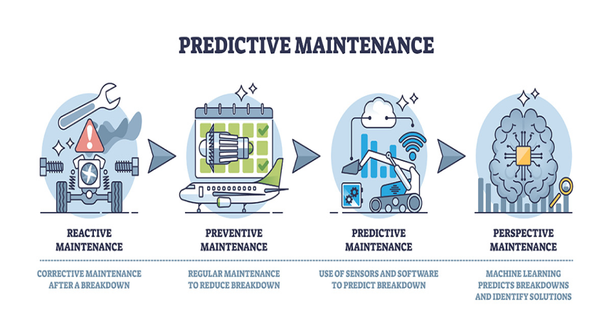 Predictive Maintenance