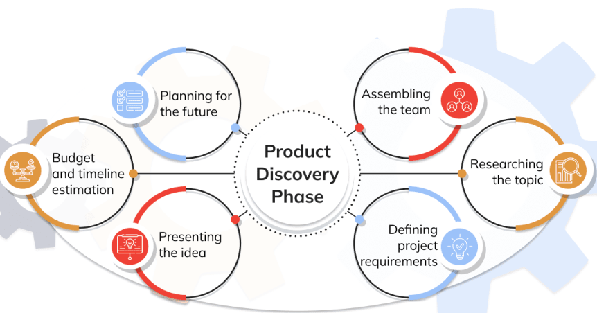 The Consulting Process_ From Discovery to Deployment