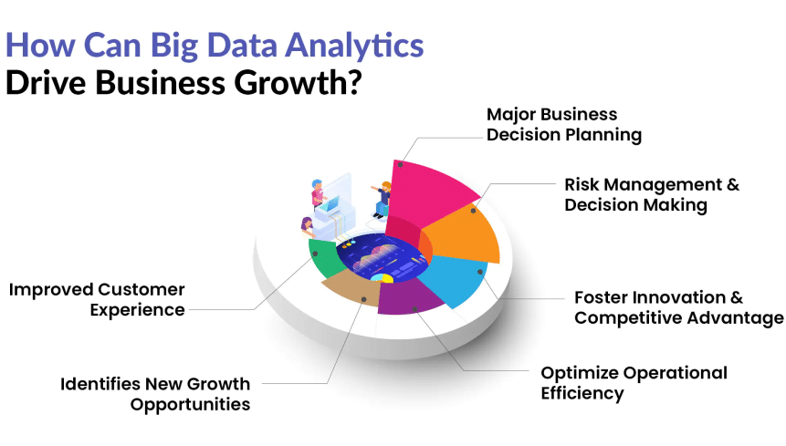 The Growing Volume of Data and the Need for Efficient Data Analysis