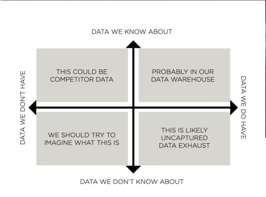 The Importance of Data Strategy