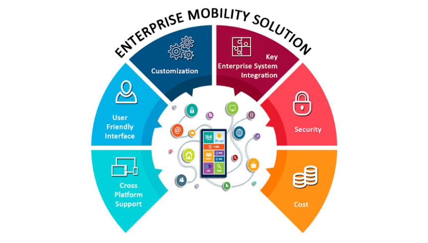 The Role of iOS in Enterprise Mobility