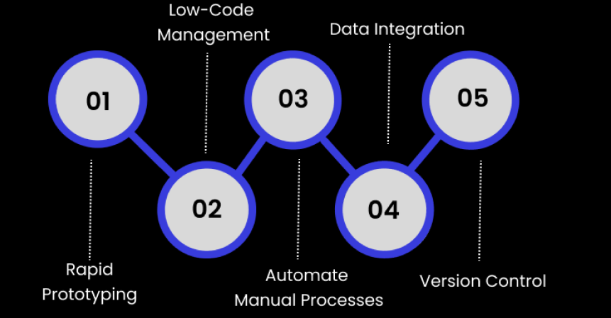 Understanding Power Apps and Its Role in Digital Transformation