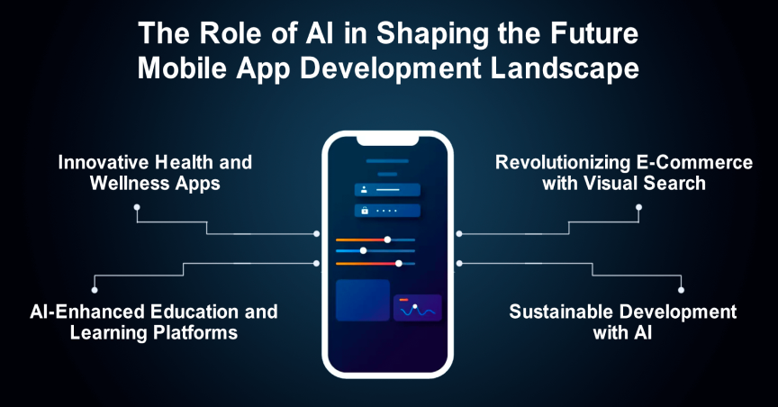 Understanding the Enterprise Mobile App Landscape in 2025