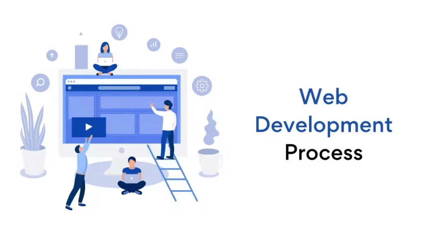 Understanding the Web App Development Process