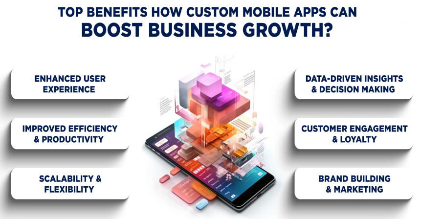 Why Custom Android Apps Are Crucial for Business Growth