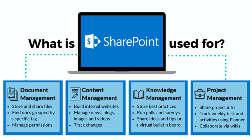 Top Reasons to Choose SharePoint Online