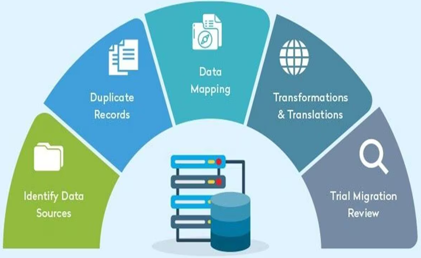 Data Architecture Fundamentals for Migration