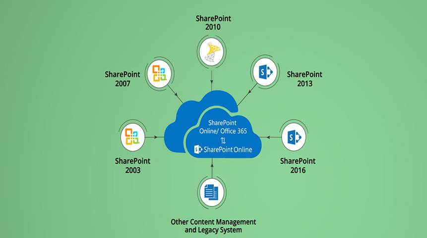 Hybrid SharePoint Migration