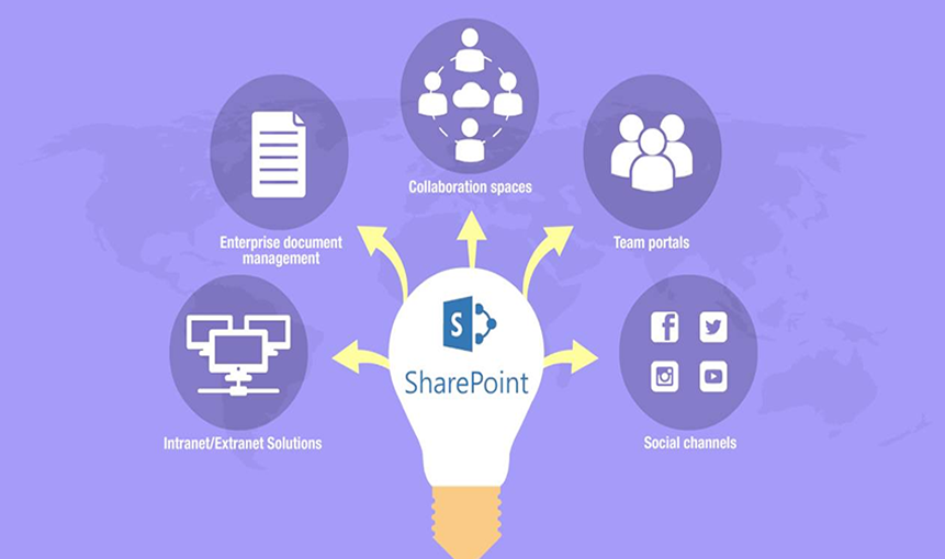 Key Benefits of SharePoint Consulting For Enterprise Collaboration