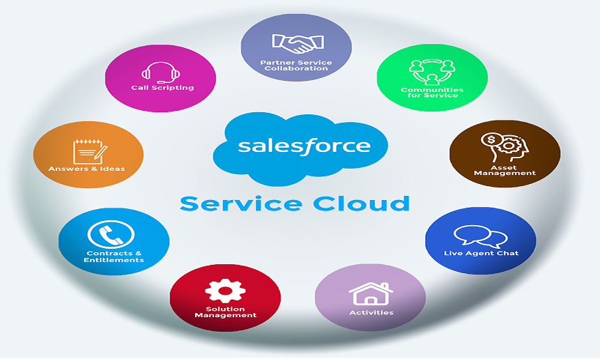 Salesforce Cloud-Specific Consulting Services
