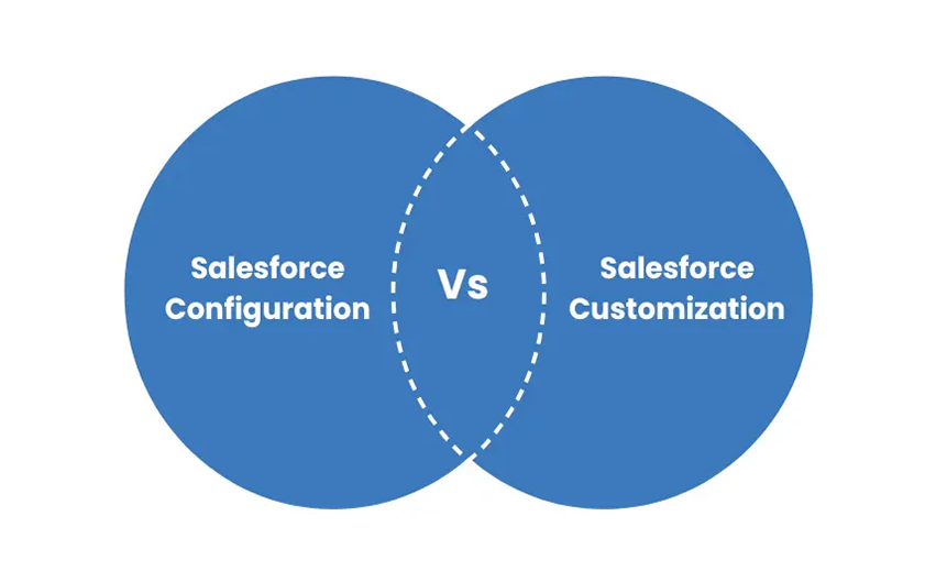 Salesforce Customization vs Configuration (Direct Comparison)