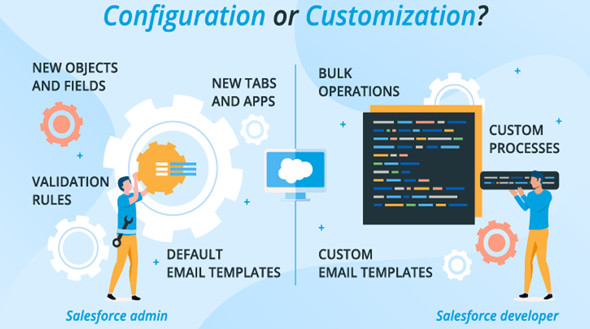 Salesforce Customization vs Configuration Decision Checklist