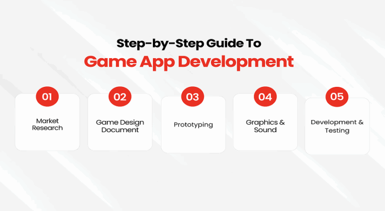 How Much Does Mobile Game Development Cost in 2026? Complete Breakdown ...