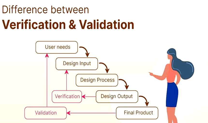 Validation & Quality Assurance Framework