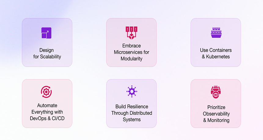 Cloud-Native Architecture Built for Scale