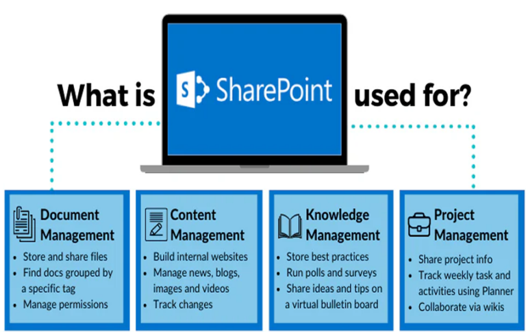 What Is SharePoint in 2026? | Beginner’s Guide & Uses