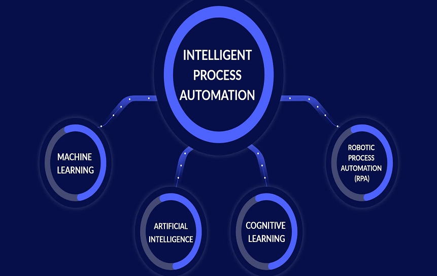AI & Intelligent Automation Layer