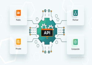 Salesforce SharePoint Integration: Complete Guide to Architecture ...