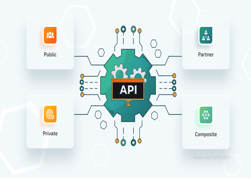 API-Based Integration Architecture