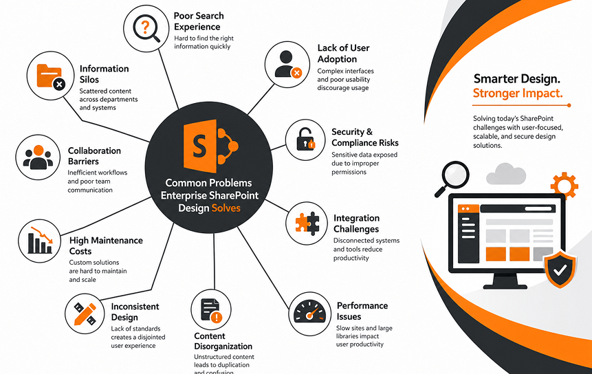 Common Problems Enterprise SharePoint Design Solves