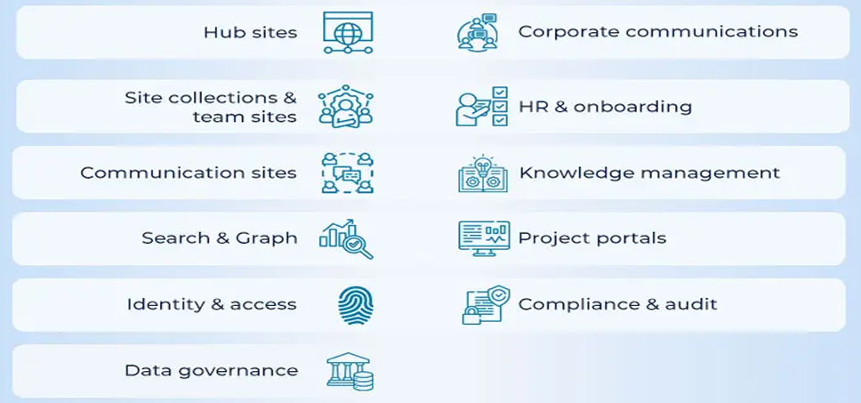 Core Components of an Enterprise SharePoint Strategy