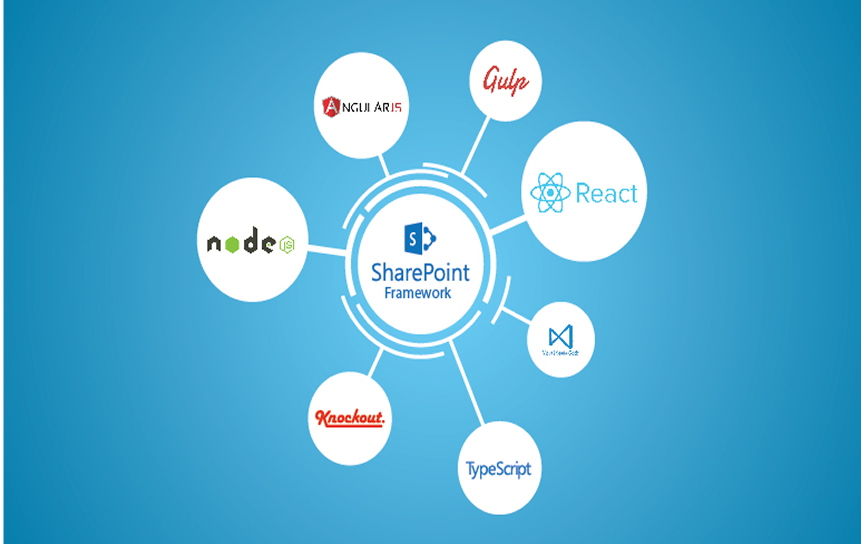 Designing a SharePoint Governance Framework
